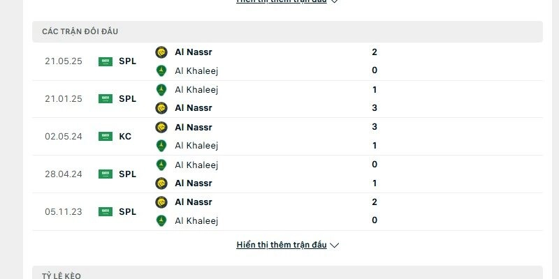 Sự chênh lệch về thành tích đối đầu của Al Nassr vs Al Khaleej