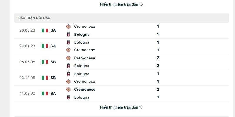 Lịch sử đấu của Bologna vs Cremonese