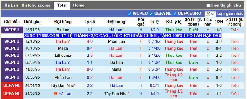 Hà Lan vs Litva tỷ lệ thắng kèo ấn tượng của chủ nhà