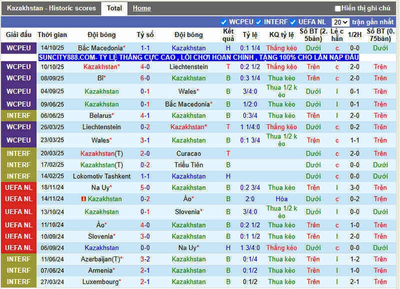 Kazakhstan mang đầy rủi ro trên sân chơi handicap