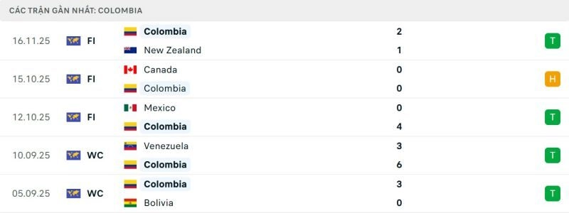 Phong độ Colombia