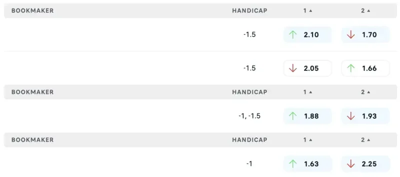 kèo asian handicap trận brazil vs senegal