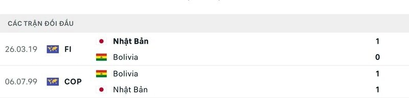 thành tích đối đầu trước trận nhật bản vs bolivia