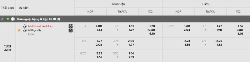 Tỷ lệ kèo trận đấu Al Ittihad vs Al Riyadh