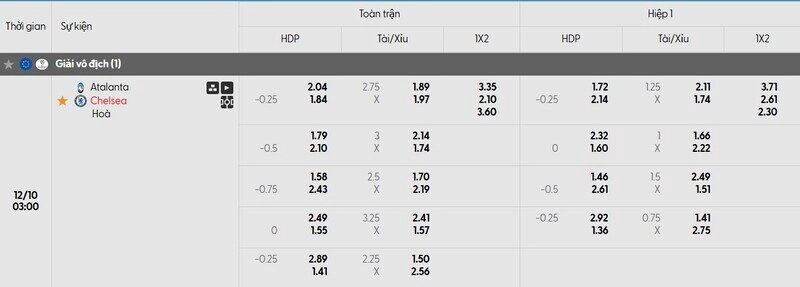 Bảng tỷ lệ kèo trận đấu Atalanta vs Chelsea