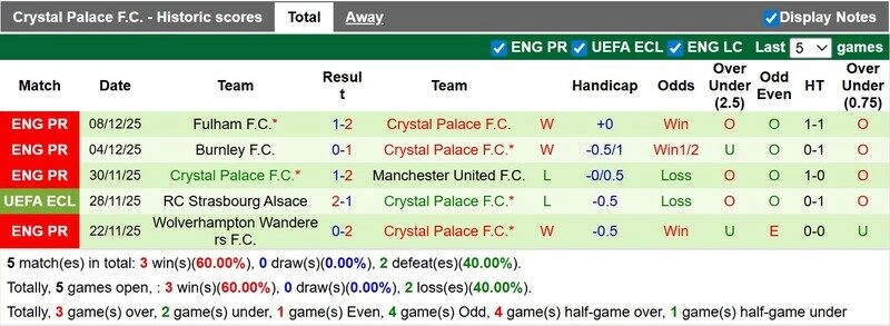 Crystal Palace sở hữu hàng thủ khá chắc chắn