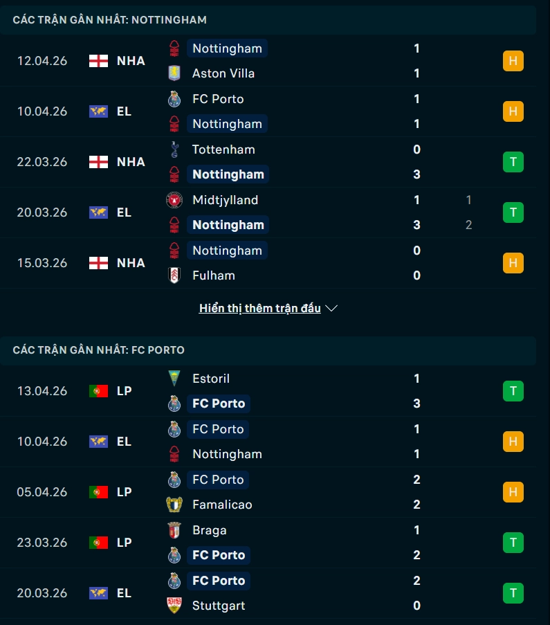 Phong độ Nottingham vs FC Porto