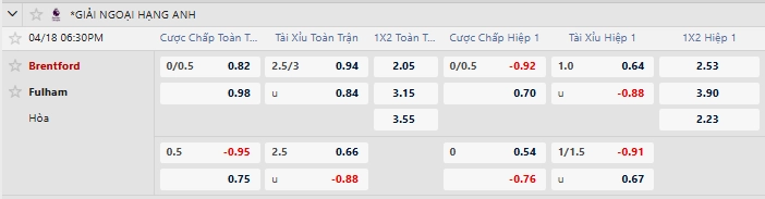 Tỷ lệ kèo nhà cái mới nhất trận Brentford vs Fulham