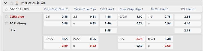 Tỷ lệ kèo nhà cái mới nhất trận Celta Vigo vs Freiburg