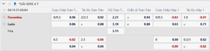 Tỷ lệ kèo nhà cái mới nhất trận Fiorentina vs Lazio