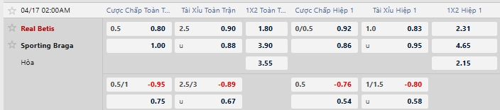 Tỷ lệ kèo nhà cái mới nhất trận Real Betis vs Braga