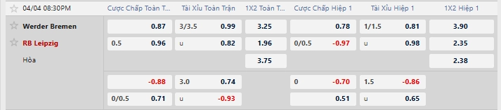 Tỷ lệ kèo nhà cái mới nhất trận Werder Bremen vs RB Leipzig